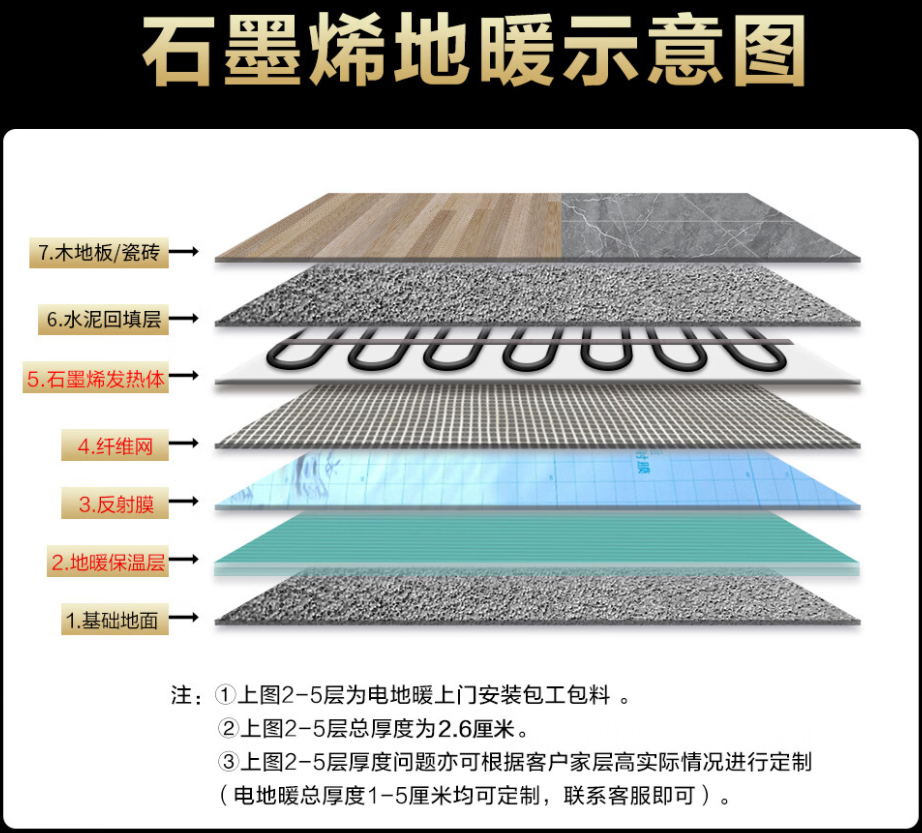 正安县 石墨烯电地暖公司哪家好？施工质量核心标准